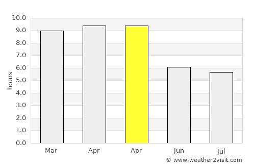 Phichit average rain in April