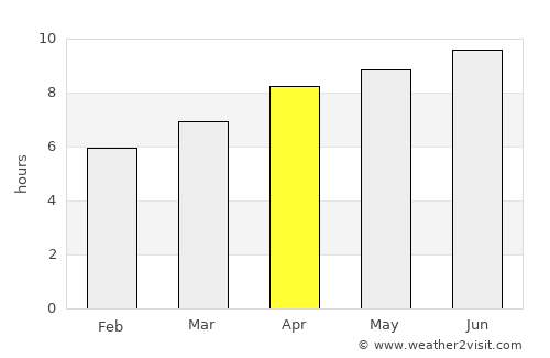 Philadelphia average rain in April