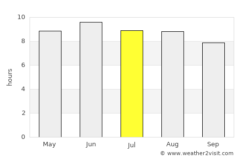 Philadelphia average rain in July