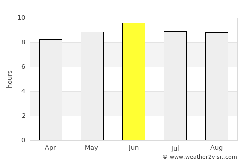 Philadelphia average rain in June