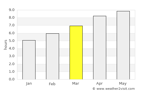 Philadelphia average rain in March