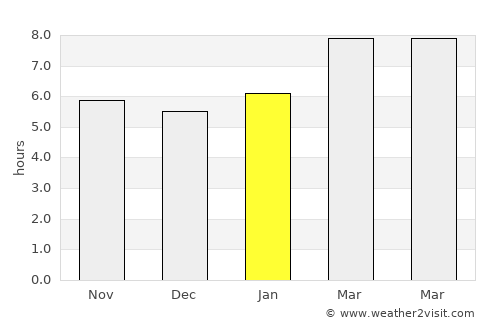 Philip average rain in January