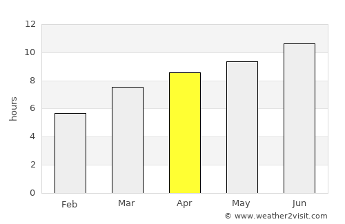 Philipsburg average rain in April