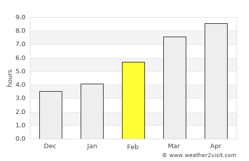 Philipsburg average rain in February