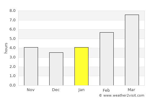 Philipsburg average rain in January