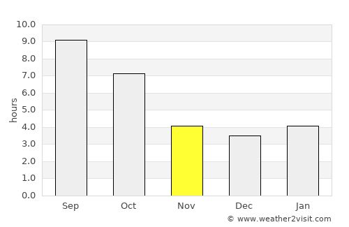Philipsburg average rain in November