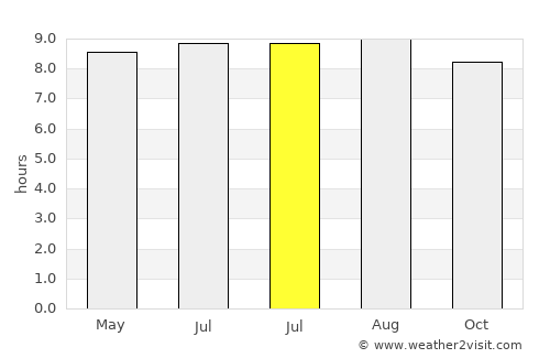 Philipsburg average rain in July