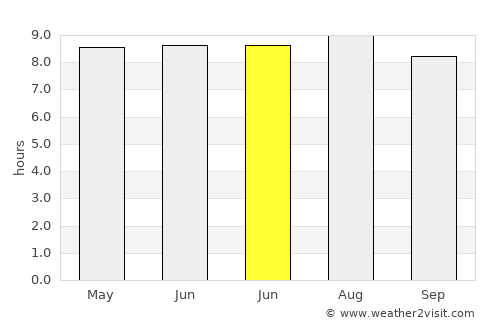 Philipsburg average rain in June