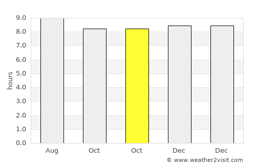 Philipsburg average rain in October