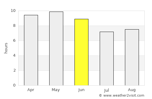 Phillaur average rain in June