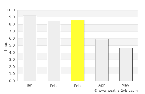 Phillip Island average rain in February