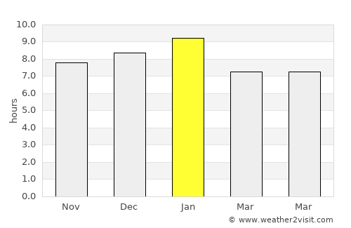 Phillip Island average rain in January