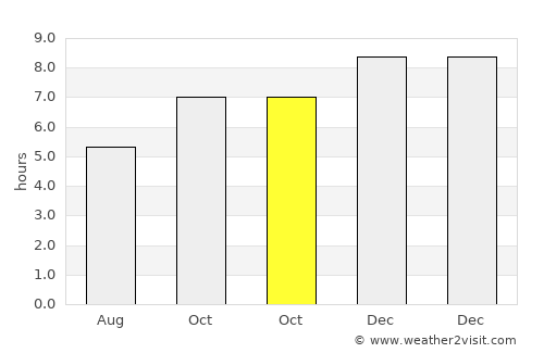 Phillip Island average rain in October