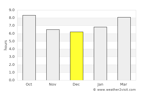 Phillipsburg average rain in December