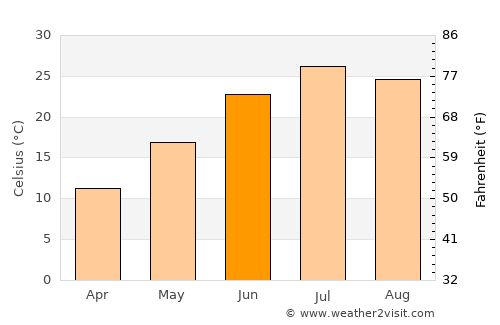 Phillipsburg average temperature in June