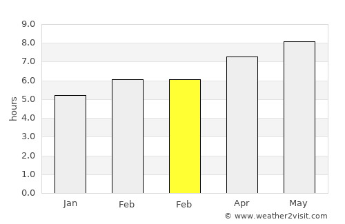 Phippsburg average rain in February