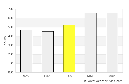 Phippsburg average rain in January