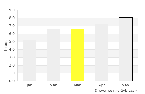 Phippsburg average rain in March