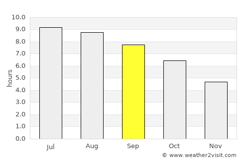 Phippsburg average rain in September