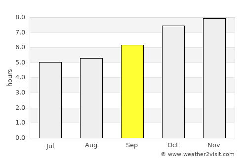 Phirangipuram average rain in September