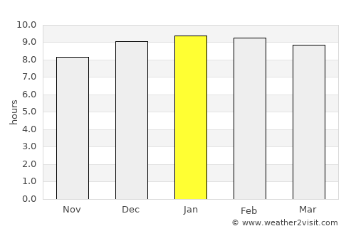 Phnom Penh average rain in January