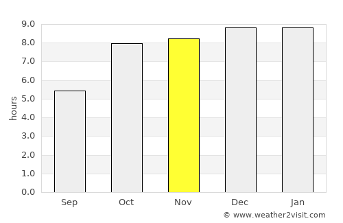 Pho Tak average rain in November