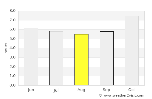 Pho Thale average rain in August