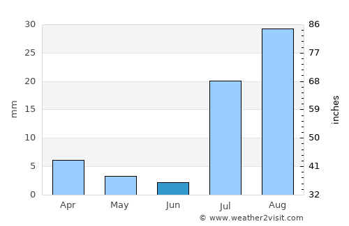 Phoenix average rain in June
