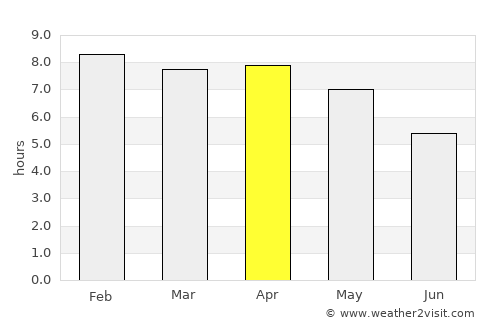 Phon Charoen average rain in April