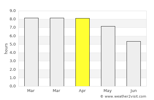 Phon Na Kaeo average rain in April