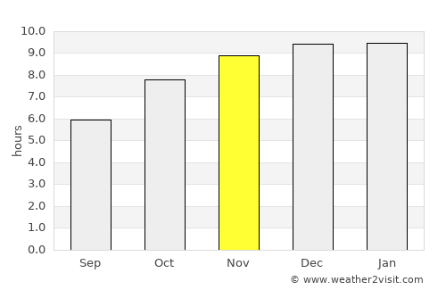 Phon Na Kaeo average rain in November
