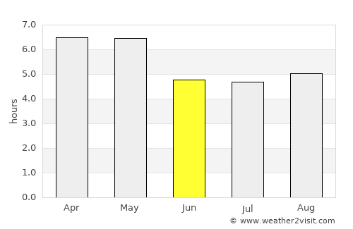 Phong Thổ average rain in June