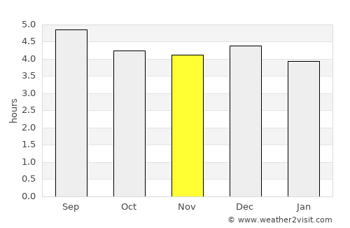 Phong Thổ average rain in November