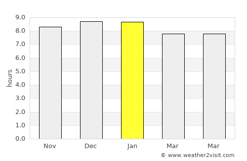 Phonphisai average rain in January