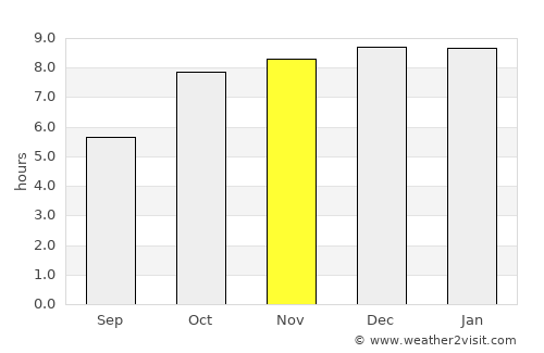 Phonphisai average rain in November