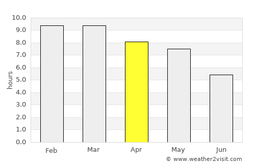 Phônthong average rain in April