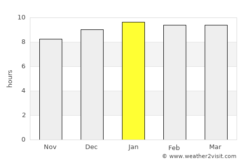 Phônthong average rain in January