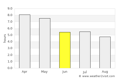Phônthong average rain in June