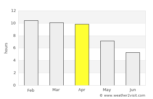 Phop Phra average rain in April