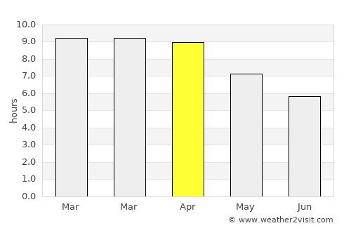 Photharam average rain in April