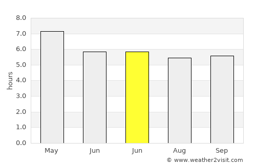 Photharam average rain in June