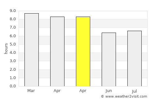 Phra Phrom average rain in April