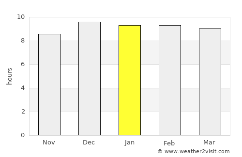 Phra Phutthabat average rain in January