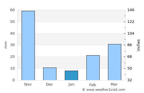 Phra Pradaeng average rain in January