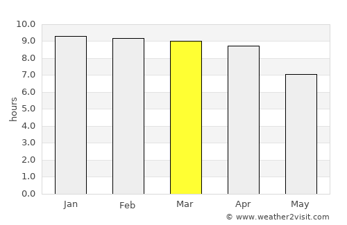 Phra Pradaeng average rain in March