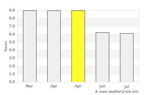 Phra Thong Kham average rain in April