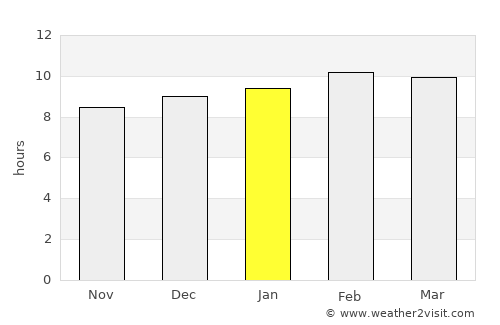 Phrae average rain in January