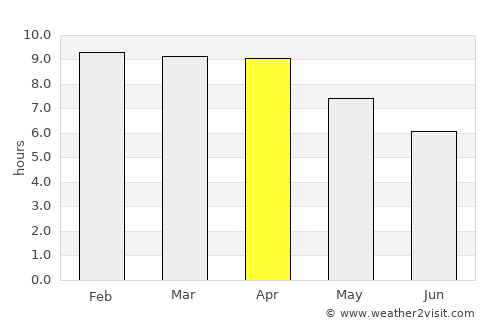 Phrom Buri average rain in April