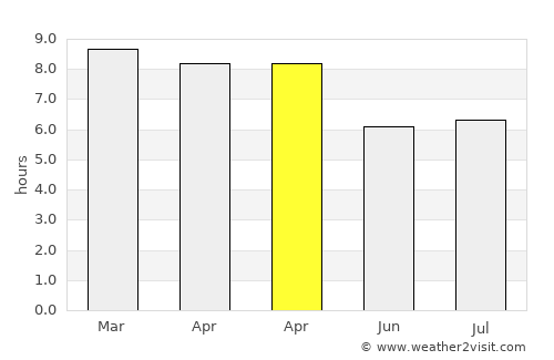 Phrom Khiri average rain in April