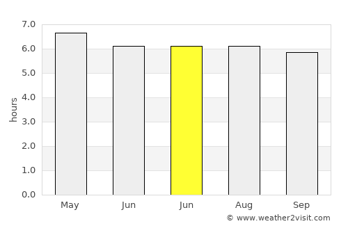 Phrom Khiri average rain in June